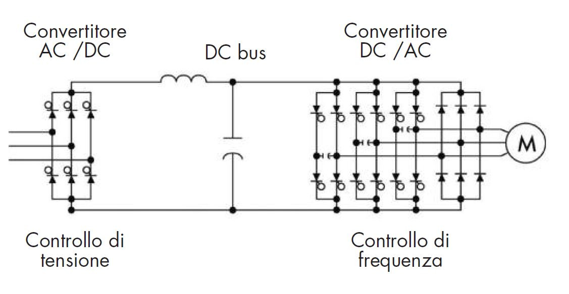 Voltage frequency